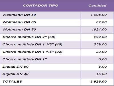 Parque de Contadores Parque de Contadores